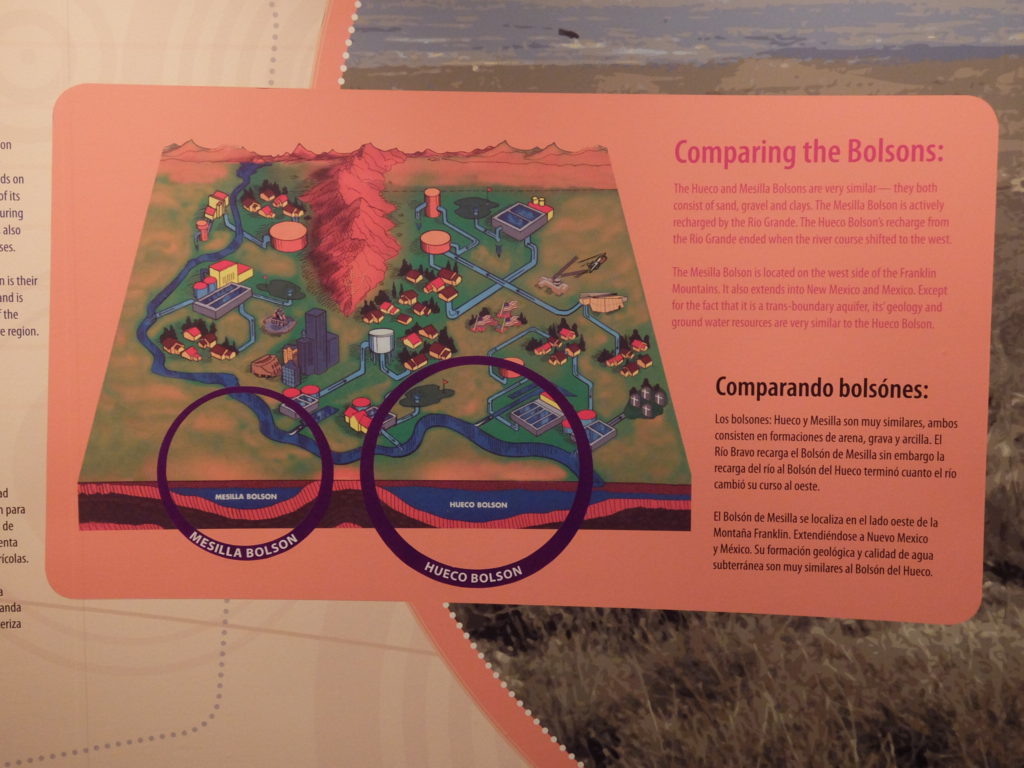 Museum sign that reads, "Comparing the Bolsons" with an illustration of the Hueco and Mesilla Bolsons which provide water to the El Paso Area.
