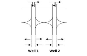Schematic of two ASR wells
